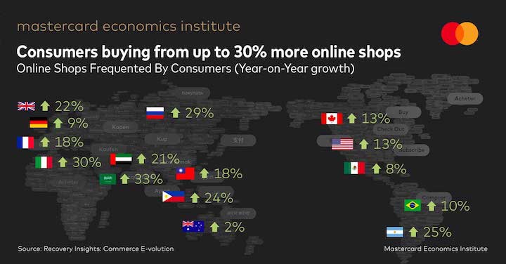 a map of the world illustrating growth in online sales