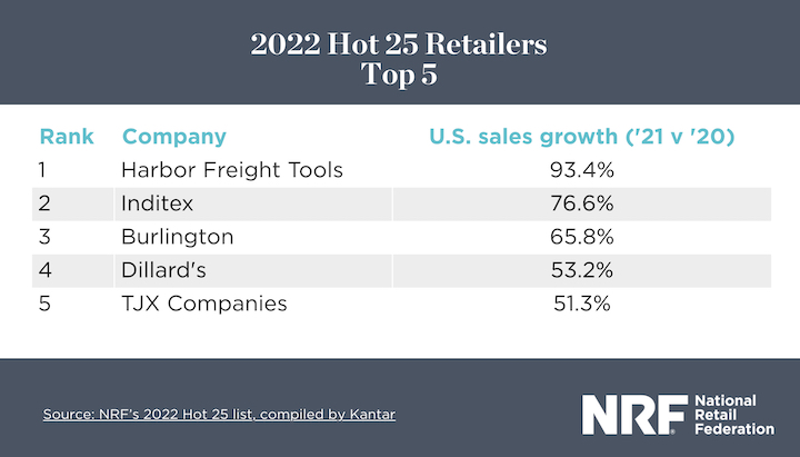 top five NRF Hot 25 retailers graphic