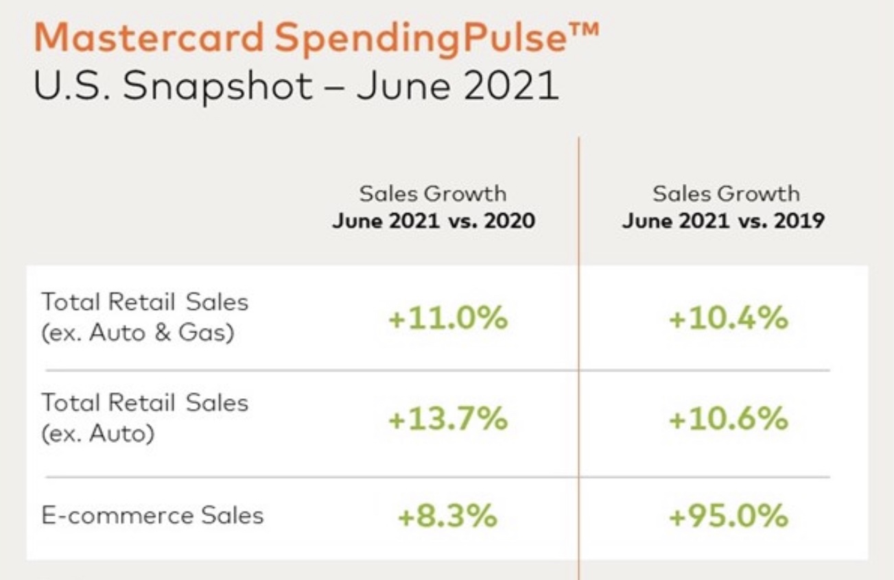 Graphic or retail growth