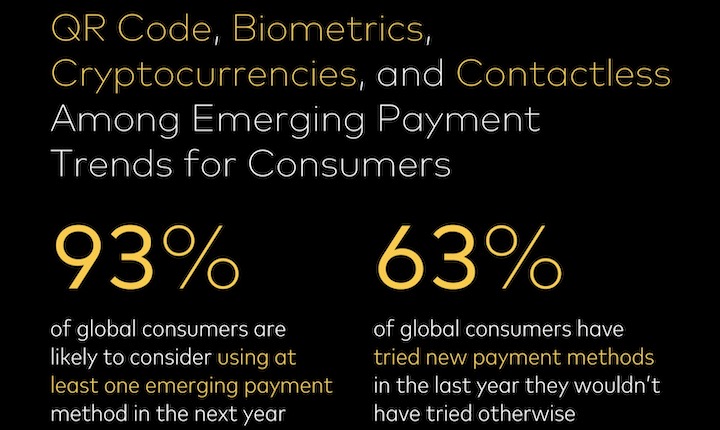 graphic showing of digital payment trend