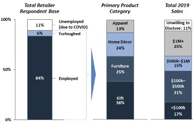 Bar chart