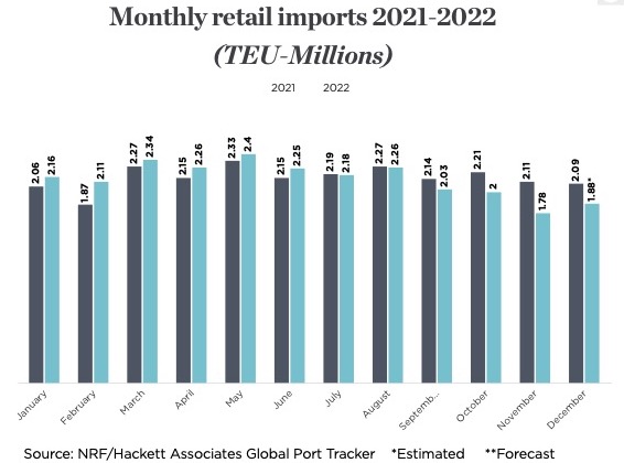 infographic of nerf/hackett imports tracker