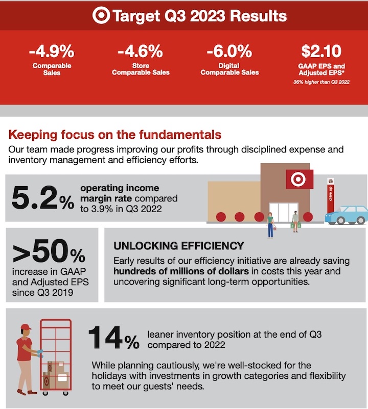 Target Corporation Reports Third Quarter Earnings